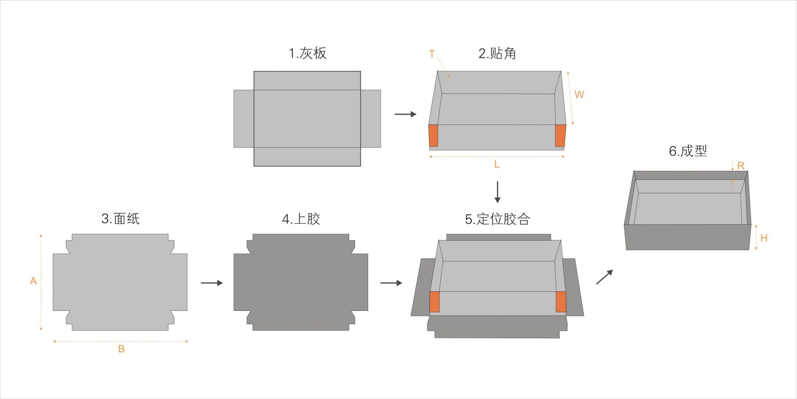 全自動制盒機，全自動天地蓋機，全自動紙盒成型機，全自動禮盒機，自動開槽機，全自動天地蓋紙盒設備-廣東鴻銘智能股份有限公司