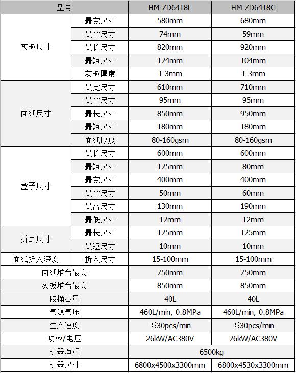 全自動制盒機，全自動天地蓋機，全自動紙盒成型機，全自動禮盒機，自動開槽機，全自動天地蓋紙盒設(shè)備-廣東鴻銘智能股份有限公司