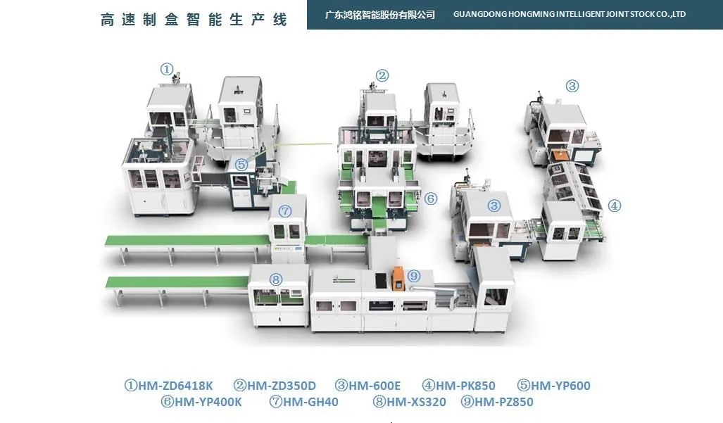 全自動智能制盒機生產線
