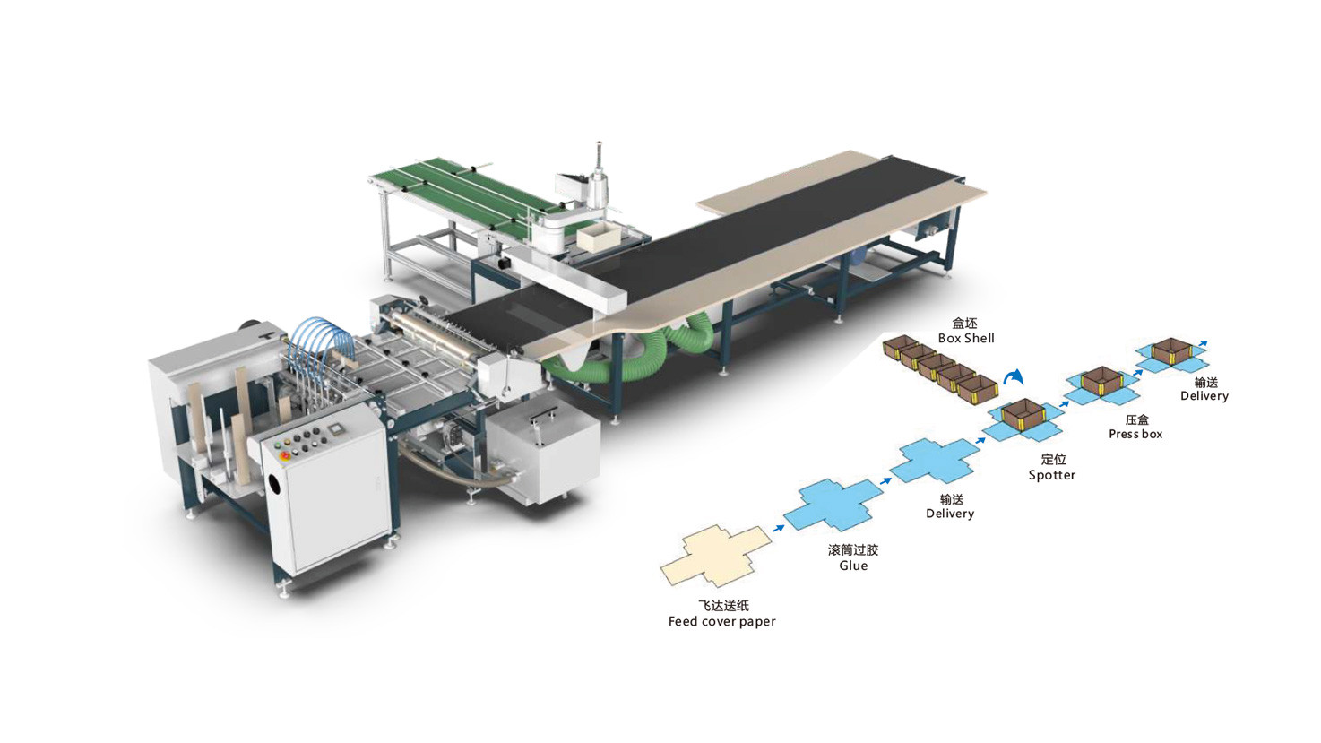 HM-650A-X Glue and spotter machine